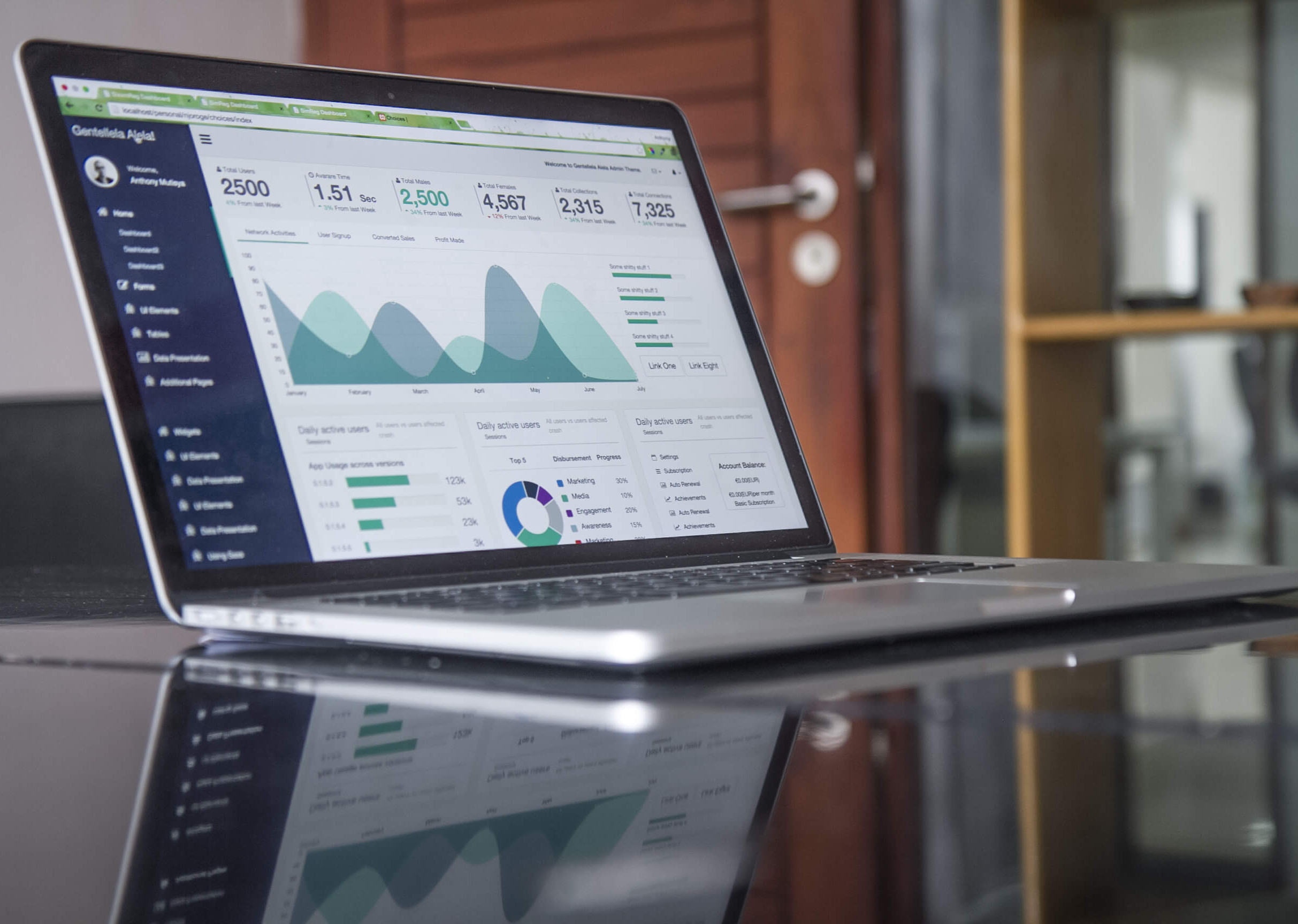 Dashboards: What they are and why every business needs one.